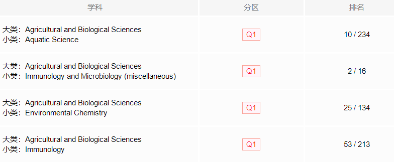 citescore