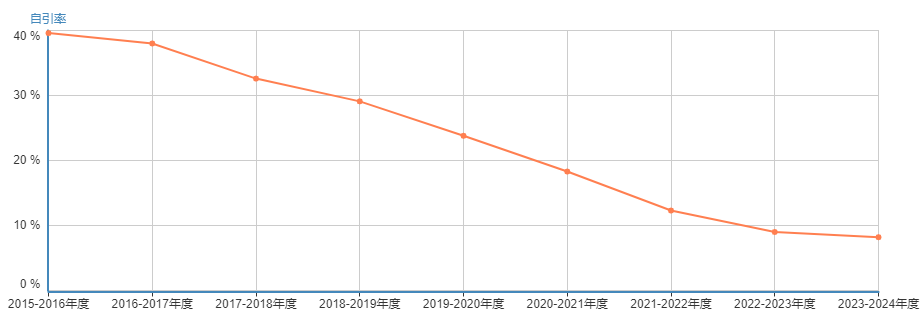 Journal of Cleaner Production׃