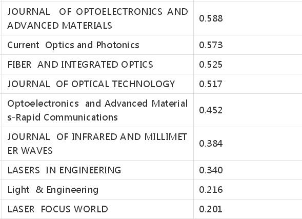 sci